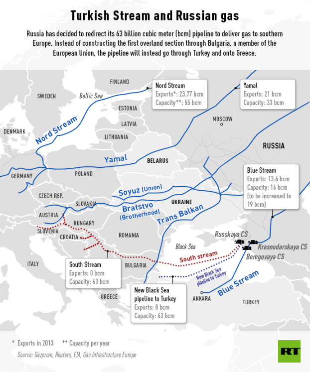 Turecký prúd a ruský plyn. Zdroj: www.rt.ru